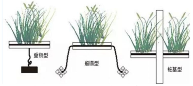 生態浮床固定模式.jpg